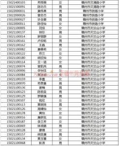 经济适用房摇号查询 赣州经适房什么时候摇号？摇号结果如何查询