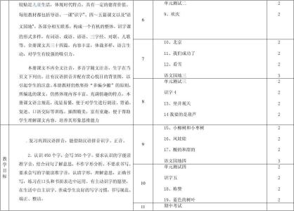 小学二年级班主任计划 小学二年级上册语文教学计划