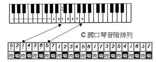 24孔复音口琴简谱入门 24孔复音口琴入门教学视频