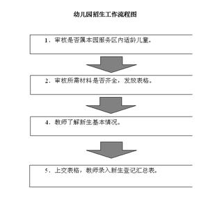 幼儿园竞聘主班演讲稿 幼儿园岗位竞聘演讲稿