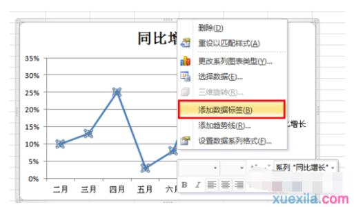 excel如何制作曲线图 excel2010制作曲线图的方法