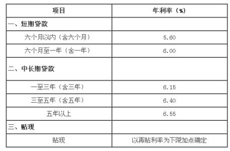 邮政二手房贷款流程 邮政二手房该怎么办理贷款？小编带你看流程