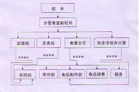 食堂管理员工作总结 食堂财务管理工作总结