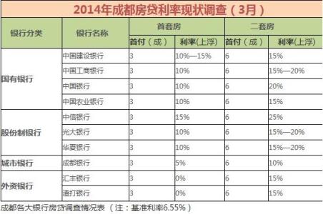 首套房证明有效期多久 大同首套房证明有效期是多久？可以续期吗