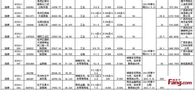 南宁托斯卡纳别墅 南宁买别墅要交多少税？缴纳流程是什么