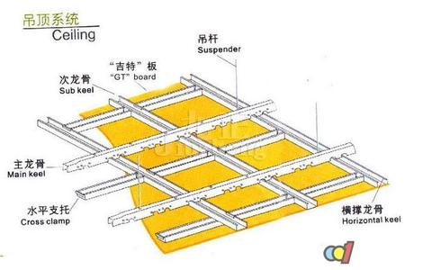 轻钢龙骨价格表 轻钢龙骨主龙骨价格?轻钢龙骨主龙骨的安装方法?