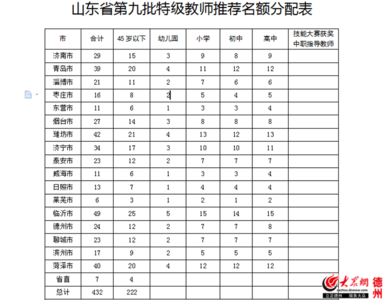 小班上学期个人总结 小班上学期教师个人工作总结报告