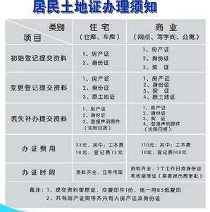 自住型商品房申请网站 铁西区自住商品房申请需要什么材料？需要多长时间