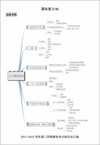 七年级上册数学知识点 七年级数学上册知识点汇编