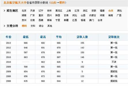 天津大学录取分数线 北京航空航天大学录取分数线