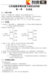 八年级数学知识点总结 人教版七年级数学知识点总结