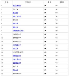 文科生可以报哪些专业 最受文科生青睐的专业排行榜