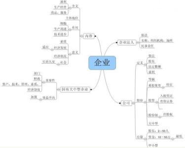 政治必修二思维导图 高一政治必修一第一单元思维导图