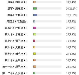 十二星座美丽排名 美丽双鱼座十二星座排名