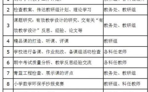 小学数学教研组计划 小学数学教研组活动计划范文