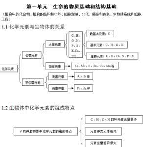 2017初级会计重点归纳 2017年高考生物经典结论归纳