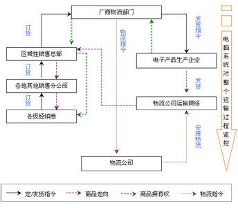 玩具产品策略策划方案 销售产品策略方案策划