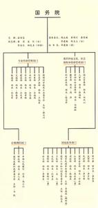 高二政治我国的国家行政机关练习题