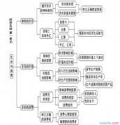 高一政治必修二第一课 高一思想政治必修2第一课知识点总结