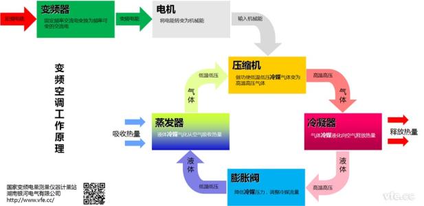 美的变频空调接线图 变频空调的工作原理