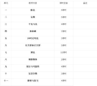 2016年中班上学期计划 2016年四年级数学上学期教学计划