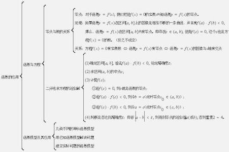 物理必修二公式总结 高二物理必修二公式总结