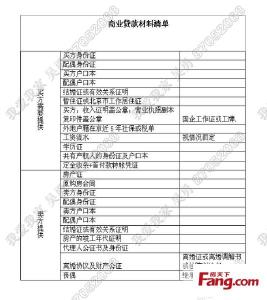 商业贷款买房流程 申请商业贷款条件 商业贷款流程及所需材料