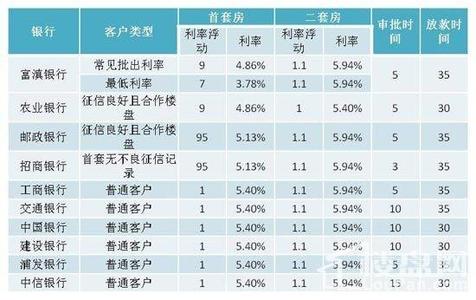 昆明旅游注意事项 办房贷需要什么资料?昆明办理注意事项!