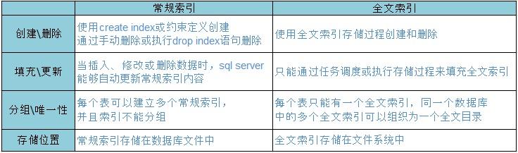 全文搜索引擎使用方法 什么是全文搜索 全文搜索的方法