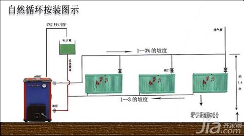 暖气片知识 暖气基础知识