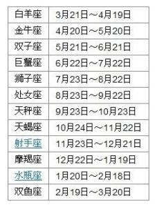 11æ9 11å·æ¯ä»ä¹æåº§ 11月11号是什么星座