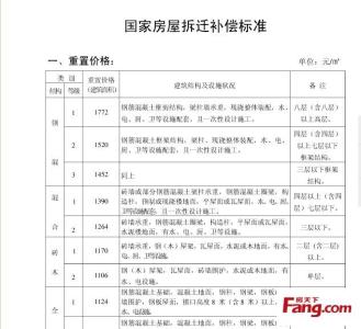 郑州拆扦赔偿标准2016 郑州东区别墅拆迁怎么赔偿？赔偿标准是什么