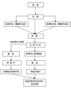 军人买房流程 军人能申请贷款买房吗？军人申请购房贷款的流程是？