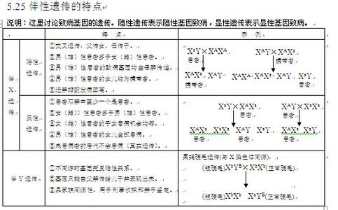 2017高考生物知识点 2017年高考生物伴性遗传知识点