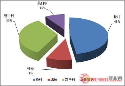 服装市场调查报告 服装当前市场分析调查报告