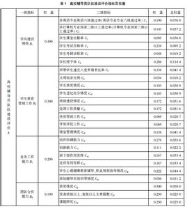 优秀毕业生辅导员意见 辅导员对毕业生鉴定意见