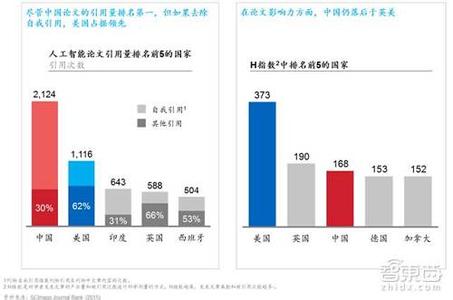 人工智能论文 人工智能小论文