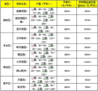 海淀区户口迁入手续 申请海淀经适房要办哪些手续？申请结果如何查询