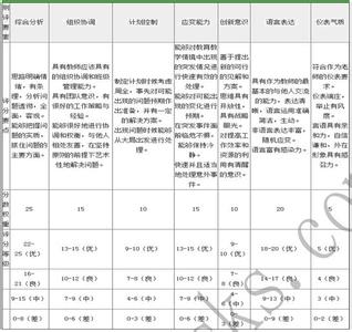 教师结构化面试题型 教师结构化面试必考题型