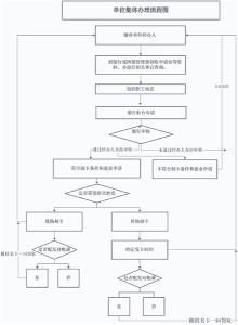 住房公积金联名卡办理 北京住房公积金联名卡办理条件和办理流程