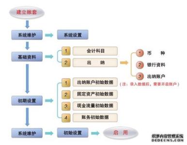 财务管理论文开题报告 财务管理论文开题