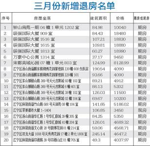 期房退房流程 期房可以退吗？期房退房流程