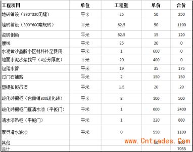 二手房装修注意事项 二手房装修费用清单以及二手房装修注意事项