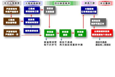 房产证加配偶名字流程 央产房加配偶的名字要带什么材料？流程是什么