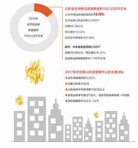 至尊江湖2016畅想人物 盘点2015年公积金政策6大变化 畅想2016