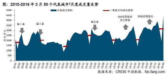 2016年海南房地产形势 2016房地产当前形势