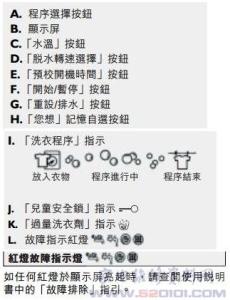 惠而浦洗衣机故障代码 惠而浦洗衣机故障代码有哪些?让您对惠而浦洗衣机故障代码更清楚