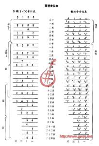 琵琶乐理基础知识 琵琶基本乐理知识