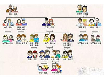 知礼仪明辈分手抄报 辈分关系礼仪常识