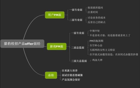 一分钟打动面试官范文 产品经理面试自我介绍1分钟范文